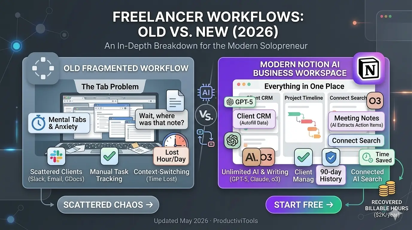 Notion AI Review for Freelancers: Is It Worth It? (2026) 1 Notion AI review for freelancers 2026 - features, pricing and honest verdict